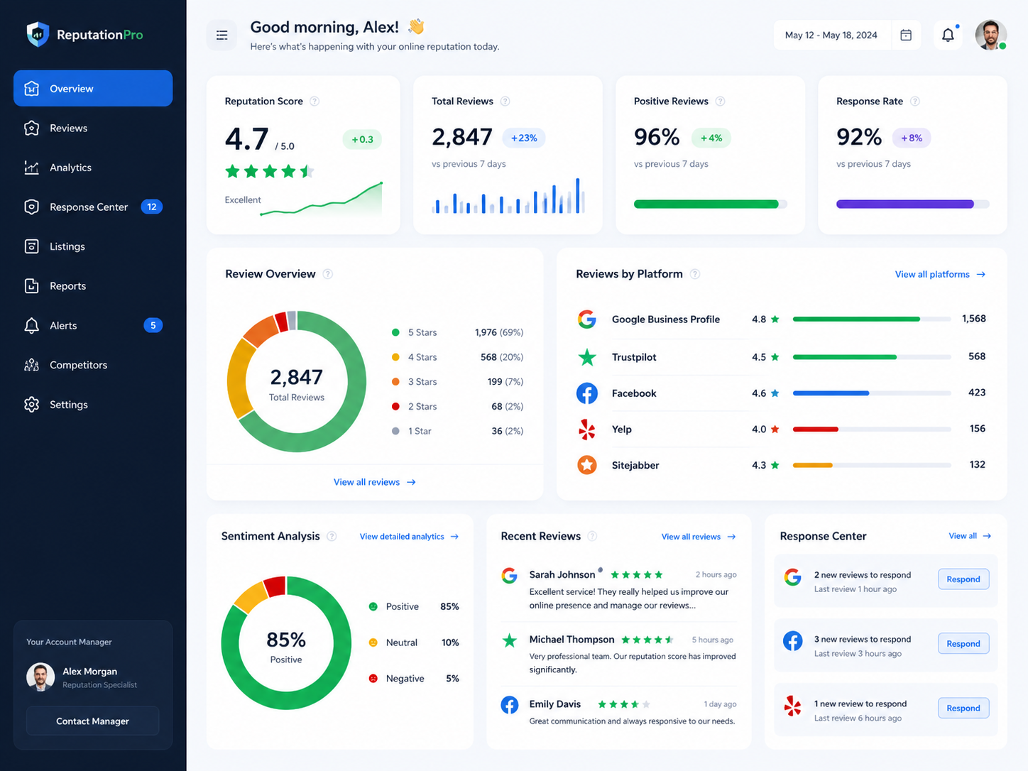 ORM workflow and reputation reporting illustration