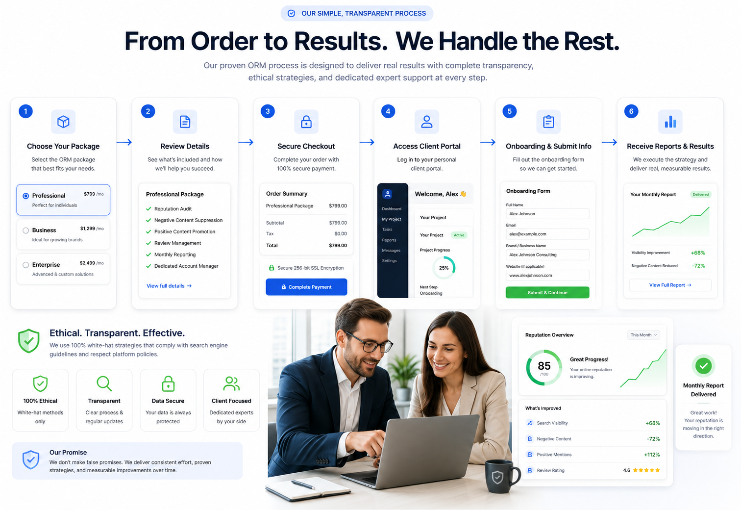 ReviewService.Pro order flow from service package selection to secure checkout and client portal